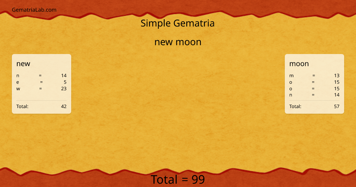 new moon in simple Gematria